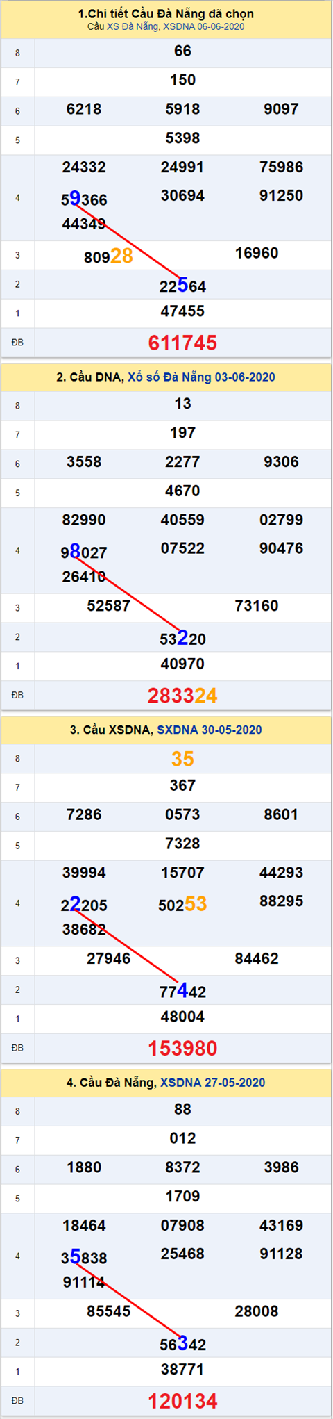 585 dng 100620 585 dng 100620